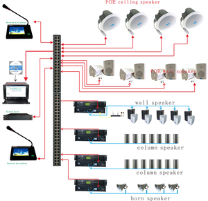 RJ45-Netzwerk-IP-Lautsprecher mit PoE-Netzteil Unterstützt IP/SIP/TCP-Protokolle und WiFi/AUX-Kommunikationswiedergabe-Gegensprechanlage - Product Image 1