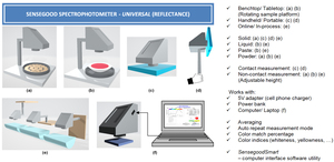 Instrumento de espectrofotómetro colorímetro con software de interfaz de computadora Sistema de medición de color para un control de color consistente