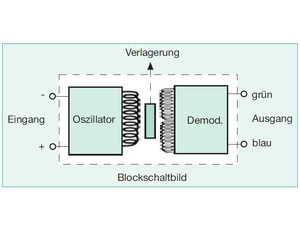 Integrated Amplifier <strong>Analog</strong> Displacement Transducer with DC <strong>Output</strong> Free of Hysteresis 87240 Model - Product Image 2