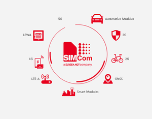 SIMCOM drahtlose modul GPRS/EDGE Module Support LTE CAT-M1(eMTC) und NB-IoT Development bord breakout board SIM7000A SIM7000E - Product Image 6