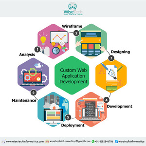 B2B ticaret Web tasarımı, çevrimiçi alışveriş için UI PHP e-ticaret Web sitesi geliştiricisi tarafından doğrulandı Mac ve DOS işletim sistemleri destekleniyor