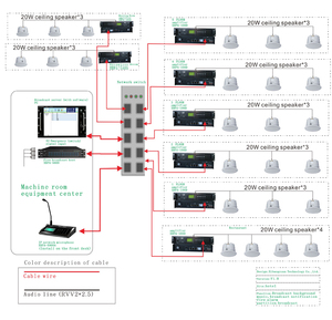 RJ45-Netzwerk-IP-Lautsprecher mit PoE-Netzteil Unterstützt IP/SIP/TCP-Protokolle und WiFi/AUX-Kommunikationswiedergabe-Gegensprechanlage - Product Image 4