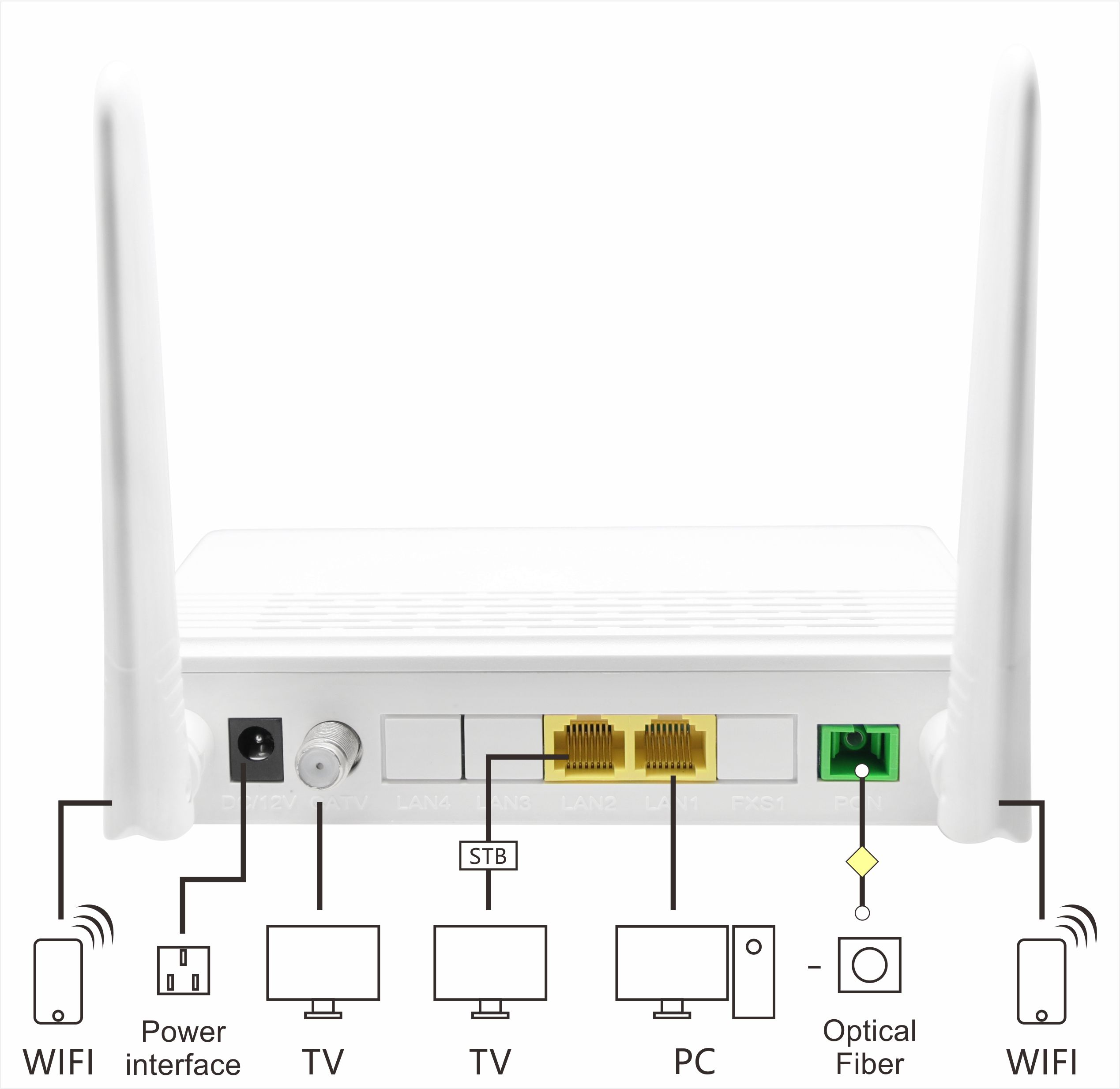 Wifi роутер для оптоволокна. Роутер под оптоволокно.