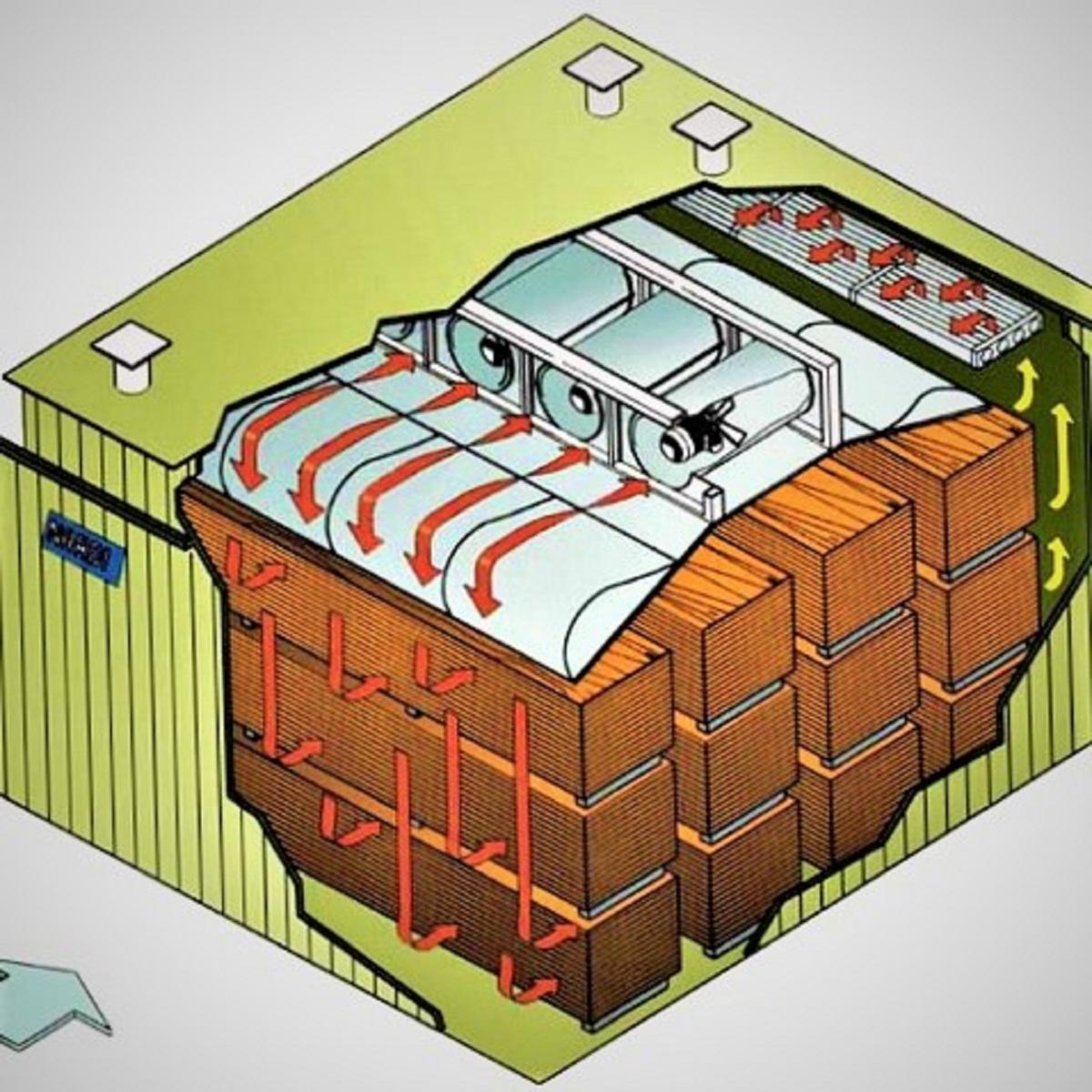 Сушильная Камера Для Дерева Купить