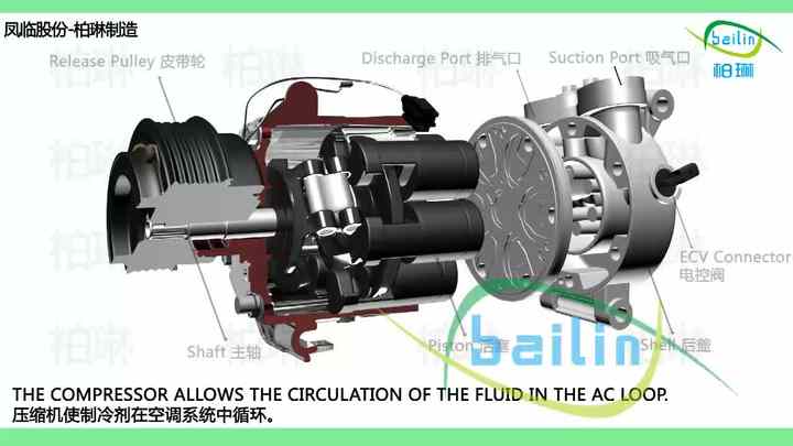 36001374 Auto AC Compressor for Volvo S80, XC90 & More