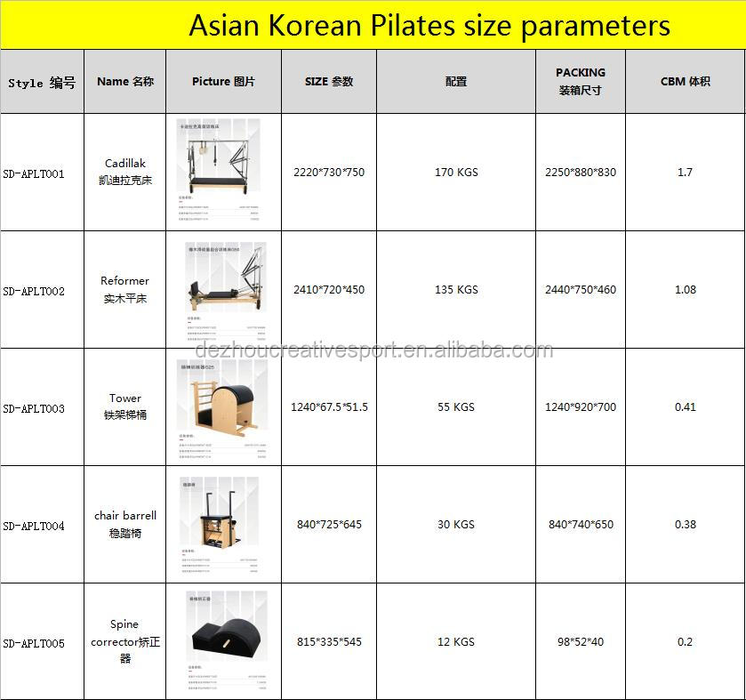 【訂正版】Rページ リフォーマー マシン ピラティス - リフォーマー8 - マシンピラティス販売
