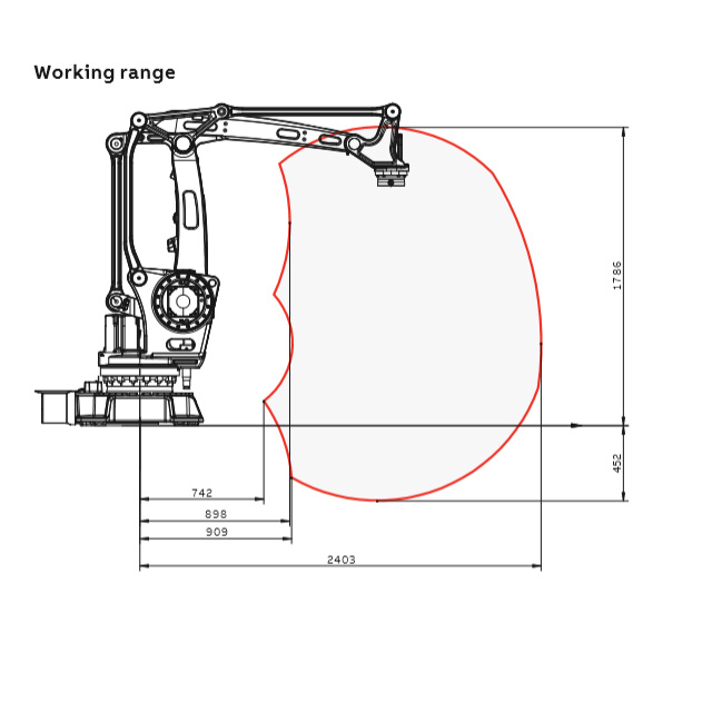 4-axis robotic arm ABB IRB 460 used as bag palletizing applications humanoid machine robot with low price