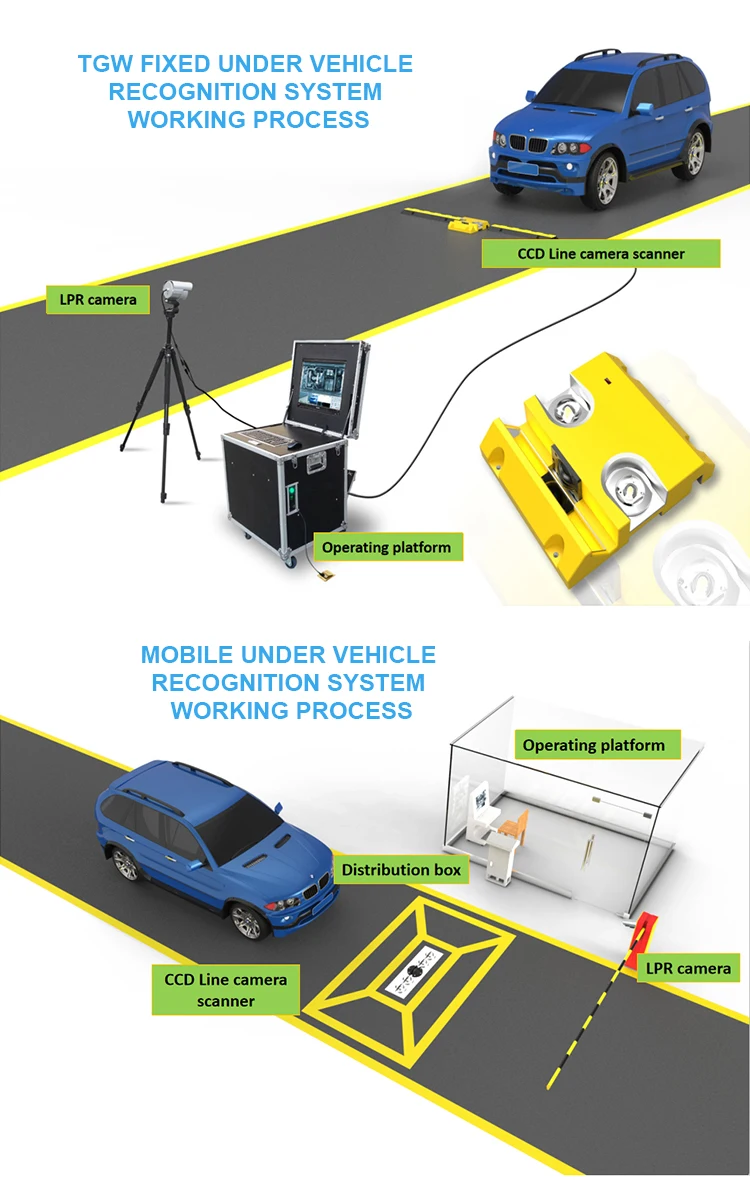 TGW-UVRS-F under vehicle monitoring car scanner camera under vehicle surveillance scanning inspection systems