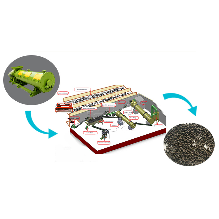 Fertilizer manufacturing factory bio-organic Fertilizer Production Line organic fertilizer making machine