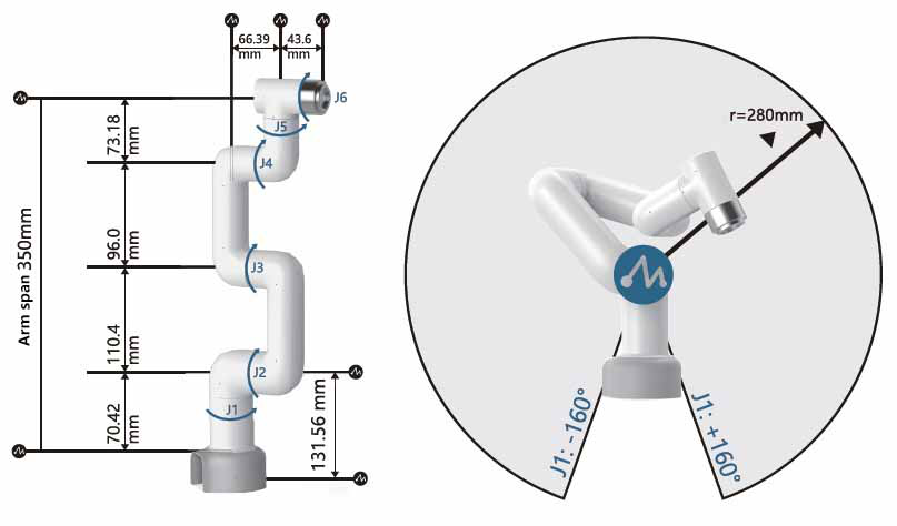 Elephant Robotics MyCobot 280 M5 6-DOF多機能軽量インテリジェント