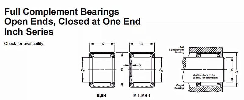 B1110 17.46mm Bore Inch Full Complement Sharp Needle Roller Bearing For Tractor Machine
