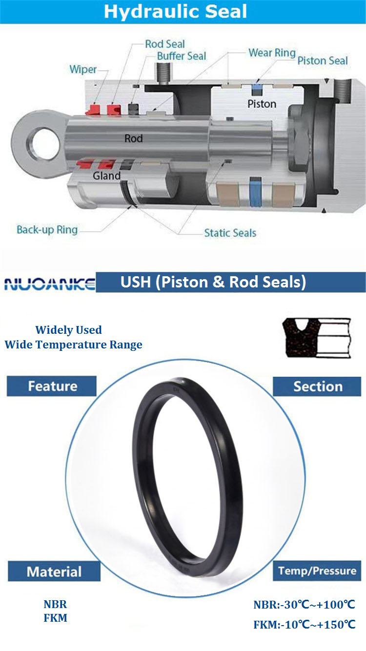 thumbnail image 2 of Universal Piston And Rod Hydraulic Seal USH 2 of 13