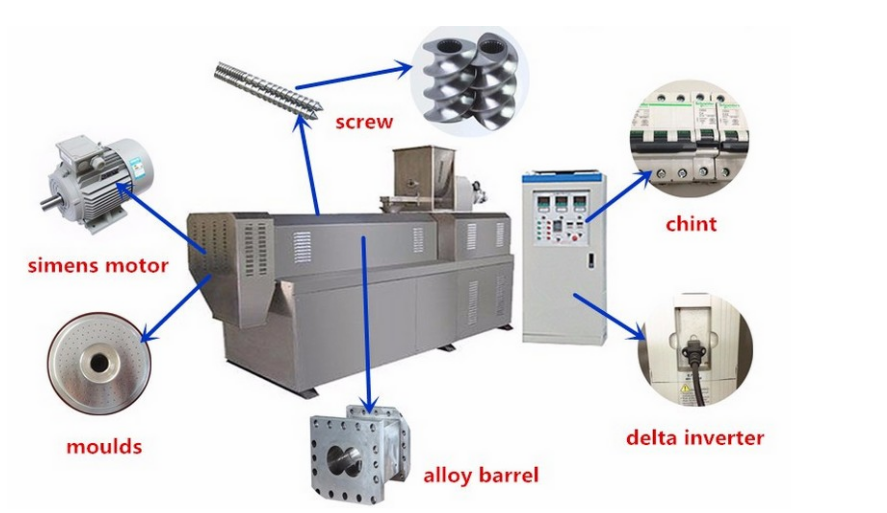 Siemens CHNT Dog Pet Food Processing Equipment Machinery 500kg/H