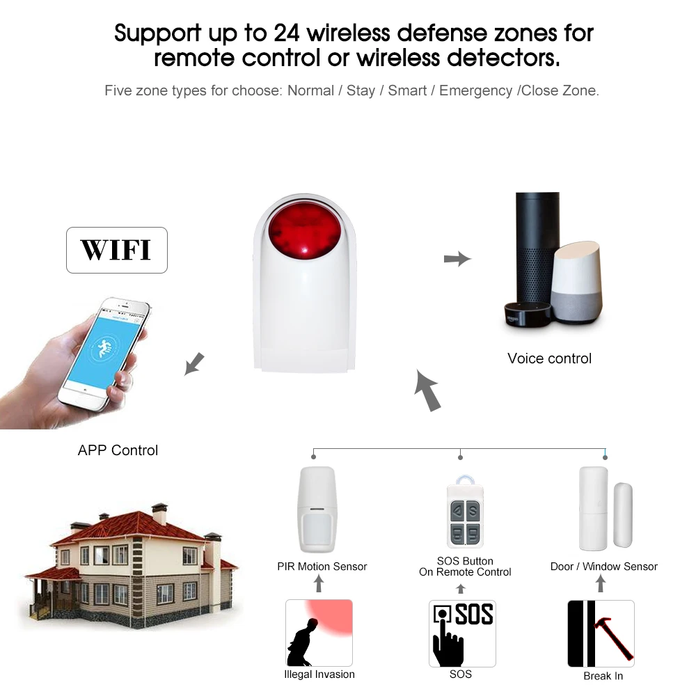 Tuya smart outdoor siren home security intruder alarm wifi strobe light with loud voice