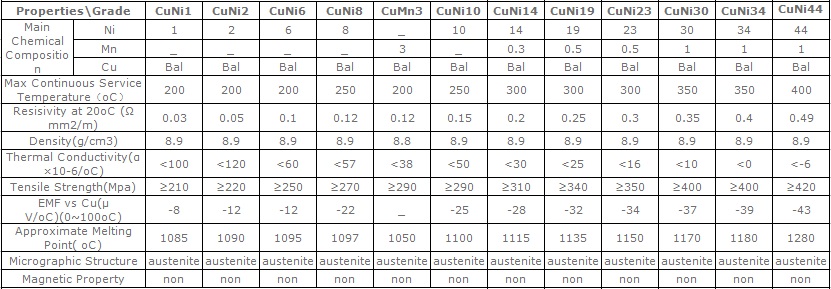 Best selling CuNi25 C71300 Cw350h Cupronickel Copper Alloy Strips