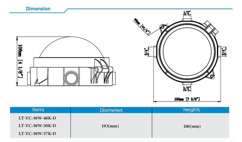 ETL DCL IP67 water proof LED canopy light high brightness 150lm per watt led Low bay light 5 years warranty gas station light