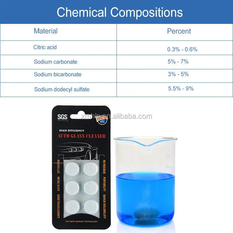 Auto Care Parts Windshield Window Cleaner Tablet Windscreen Washer Tablet Auto Glass Cleaner(1 pc=1 tablet)