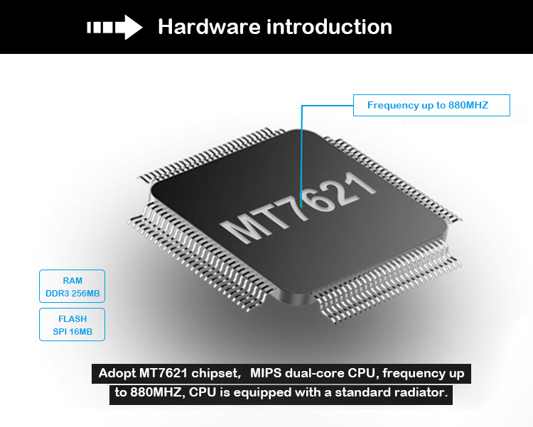 MTK7621A Chipset 4G LTE WIFI ROUTER 10/100/1000Mbps 2.4G 5G Frequency WPA-PSK