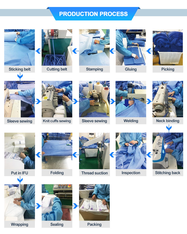 510K EN13795 PE Isolation Gown Medical AAMI Level 4 Surgical Gown