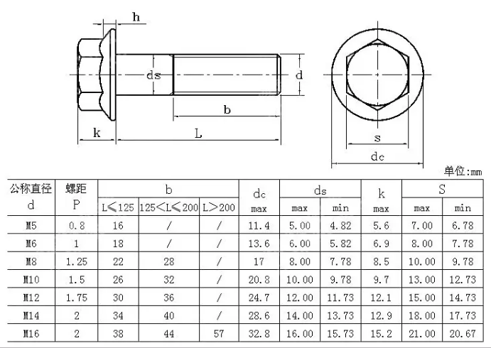 Super Duplex Stainless Steel 253MA 254SMO 904L Bolt Nut Stud Washer Thread Rod