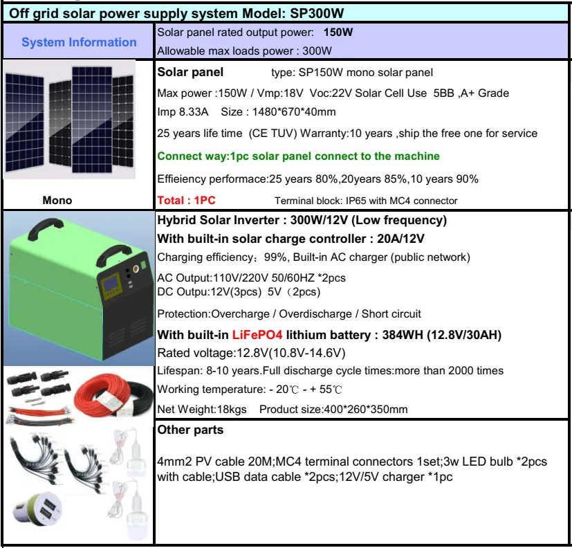 Portable Home Solar Generator System 200W 300W ; Portable Solar Kit 200w 300W DC Solar Kit Complete 500w 1KW 2kw