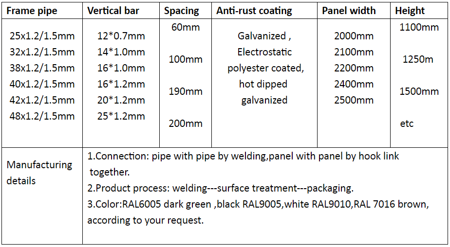 에 대한 최신 회사 뉴스 직류 전기로 자극된 스테인레스 강 건설은 군중 제어 장벽에 바리케이드를 쌓습니다  0