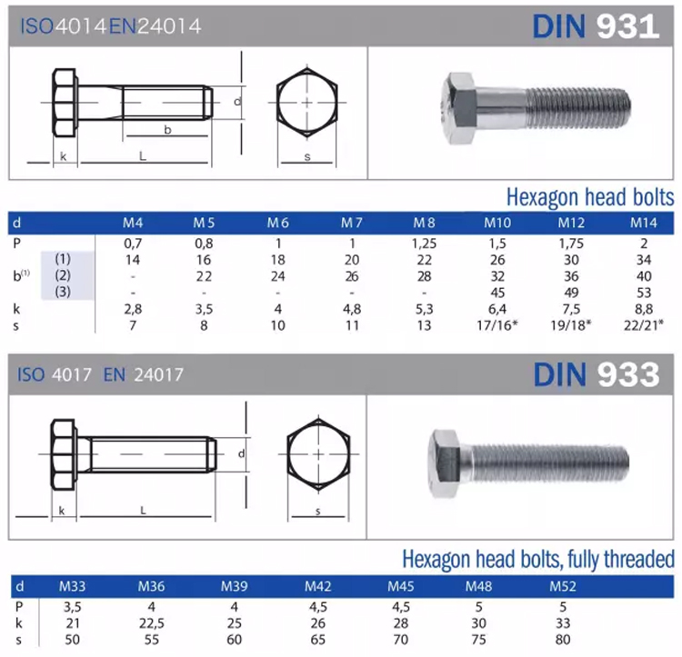 Factory Price M6 M120 Inconel 625 718 Hex Bolt DIN933 And DIN934 Nut