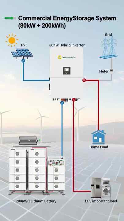 100KW 200KW Solar Power System Indulde Deye 50KW 60KW 80KW Hybrid ...