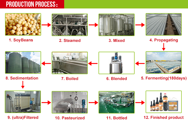 JOLION HACCP Chinese Factory Traditio<i></i>nal no msg Less Salt Light Soy Sauce 625ml