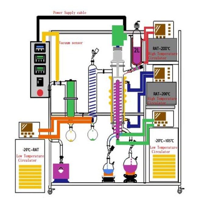 Оборудование для молекулярной дистилляции эфирного масла, пленка для дистилляции THC, для дистилляции с коротким циклом дистилляции