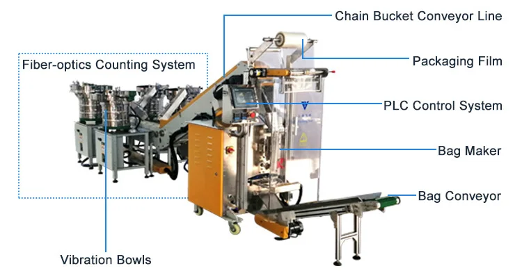 Multi-Function Automatic Hardware Packing Machine - Hardware Packing Machine - 3
