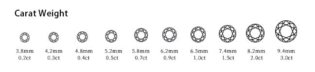 2ct lab grown diamond cvd diamond for sale DEFGH  VS for engagement ring pendant necklace