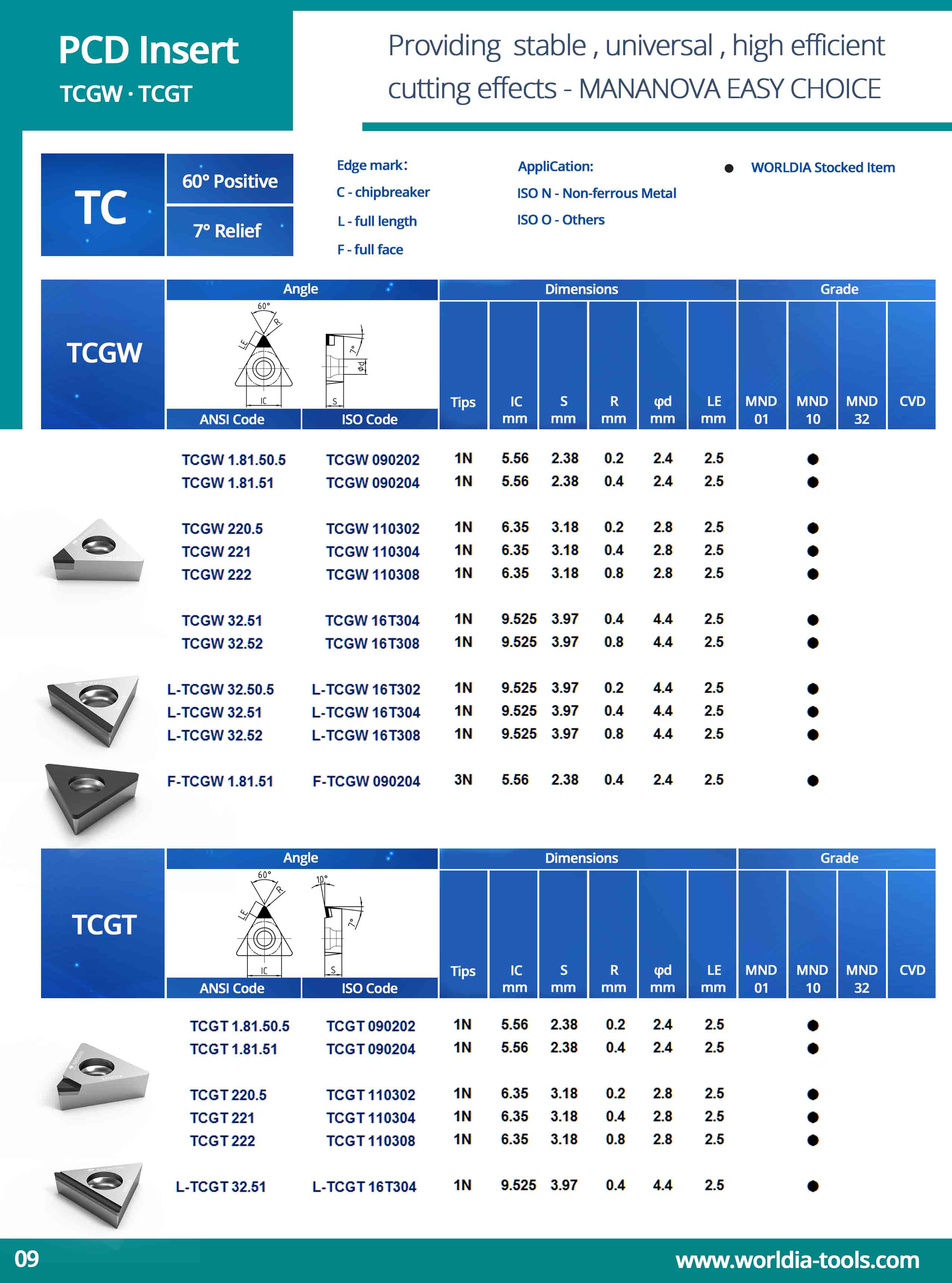 Mananova PCD Chip Breaker Inserts TCGW TCGT Carbide Turning Tools