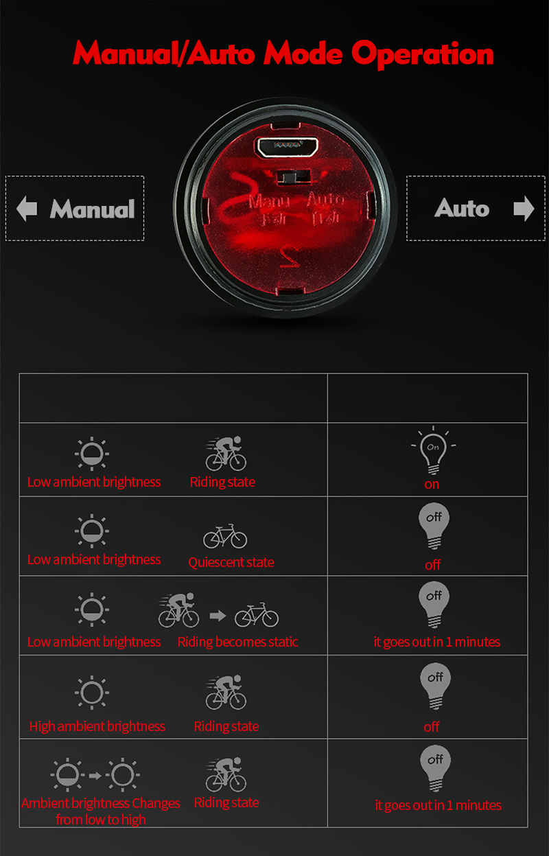 WEST BIKING usb bicycle charging aluminum led bike tail headlamp set usb mode rechargeable bike accessory rear bicycle lights