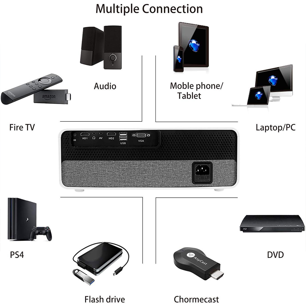 Good Selling 300inch large picture size native 1080P FHD LCD projector for Home Video Entertainment