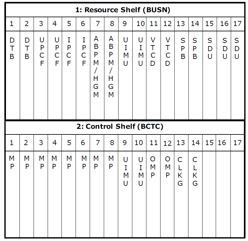 ZTE ZXC10 BSCB - All IP CDMA BSC Base Station Controller