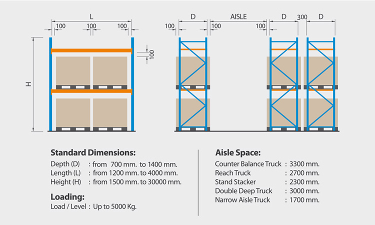 Selective Metal Stacking Shelves Galvanized Automatic Warehouse Storage Mezzanine Cantilever Steel Pallet Rack