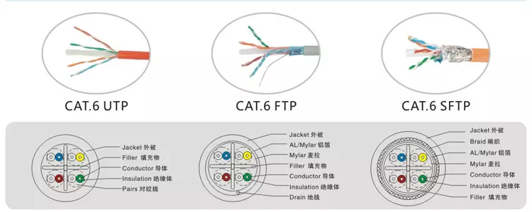 Cat6 Utp Ftp Sftp 4 Pairs Fiber Optic Patch Cord 1m 5m 10m 30m Flexible Patch Cables