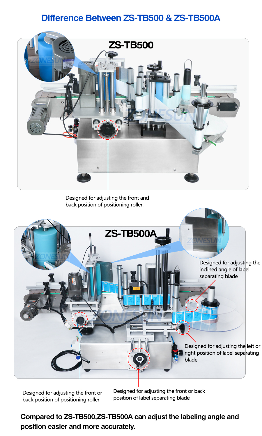 ZONESUN ZS-TB500 Double Side Round Bottle Positioning and Labeling Machine With Date Coder