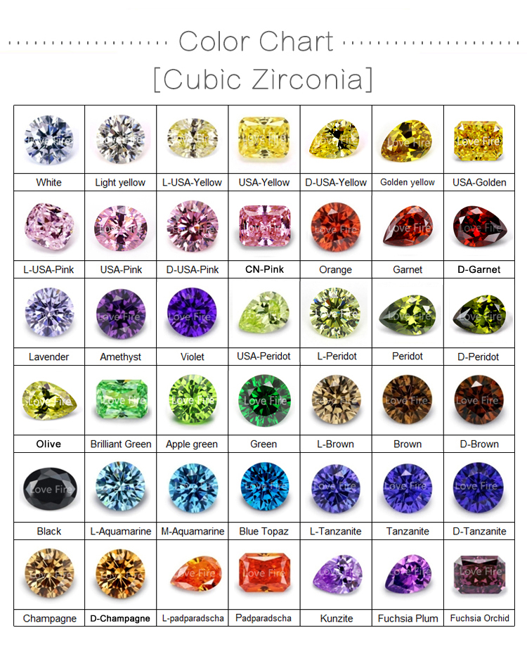 All Sizes Loose Gemstone Cz Diamond USA Yellow Cushion