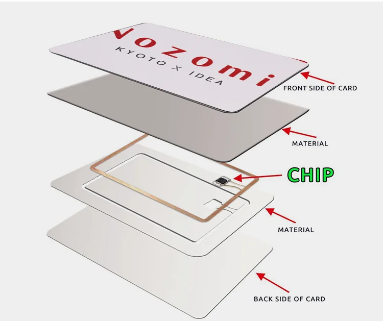 Offset Printing High Quality Blank PVC ID Inkjet Member Management RFID Card