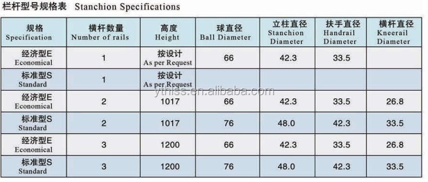 platform handrail steel handrail stanchion