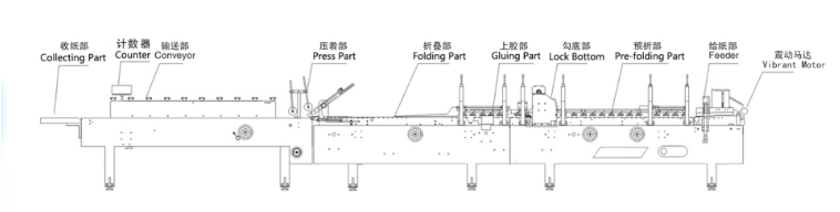 ZH-800G標準的な構成板紙表紙のカートン箱自動多機能ロックの最下のホールダーのgluer機械