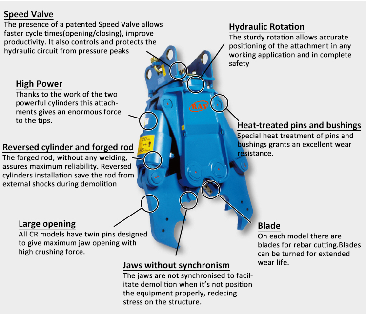 CR hydraulic crusher advantages