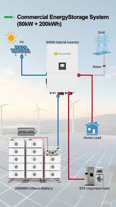 Deye New Hybrid Inverter Three Phase 100KW 125KW High Voltage SUN-125K ...