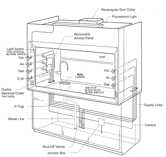 Chemical Laboratory Fume Hood Lab Fume Hood Exhaust Fume Cupboard/