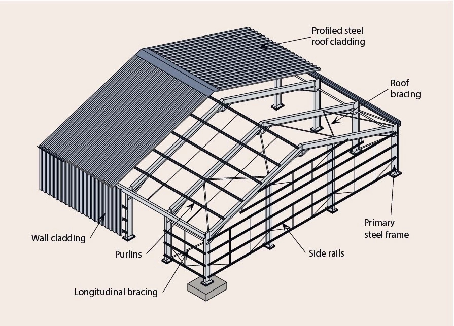 2022 China Wholesale Prefabricated steel frame Warehouses Building