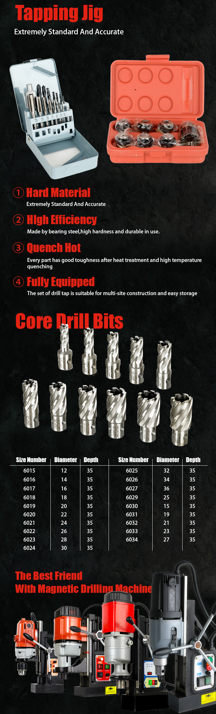 High Precision Screw Tap And Twist Drill Suit on Sale