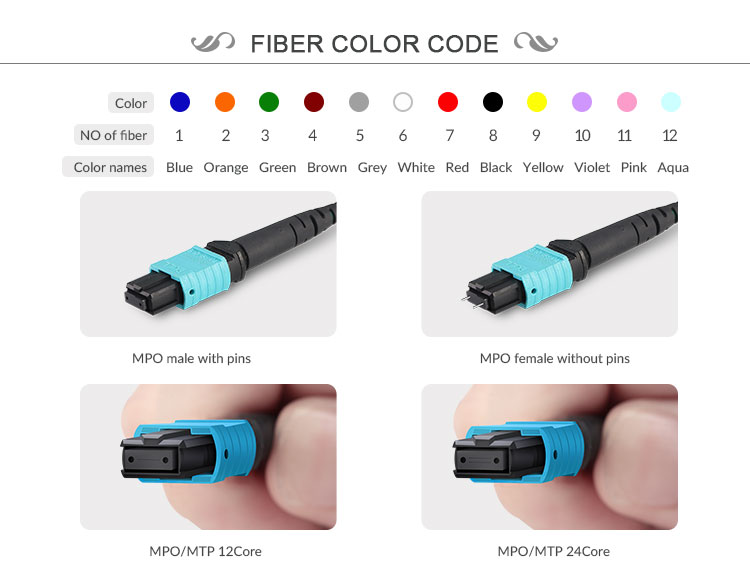 OM5 MPO Fiber Patch Cord 12 Core Multimode Type B Small Volume