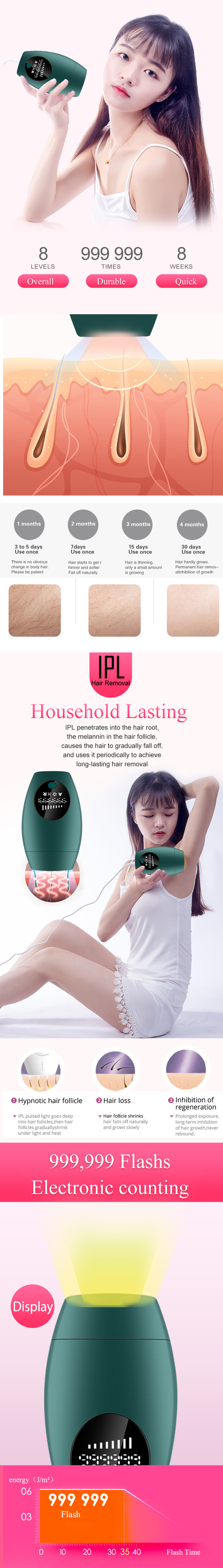 Home Hair Removal Lady Electric Epilator Depiladory Facial Devices Equipments Instruments Appliances Apparatus Machine Tools